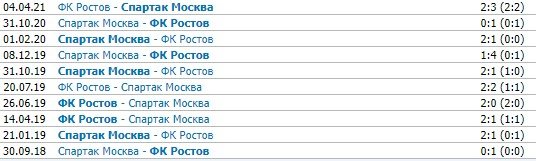 Спартак - Ростов: прогноз Гусева и Мора на 13 тур РПЛ Спартак - Ростов: прогноз Гусева и Мора на 13 тур РПЛ