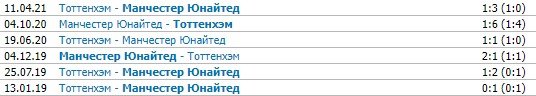 Тоттенхэм - Ман Юнайтед: прогноз экспертов на матч АПЛ Тоттенхэм - Ман Юнайтед: прогноз экспертов на матч АПЛ