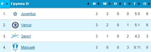 Ювентус - Зенит: прогноз Генича и Керимова на 4-й тур Лиги чемпионов Ювентус - Зенит: прогноз Генича и Керимова на 4-й тур Лиги чемпионов