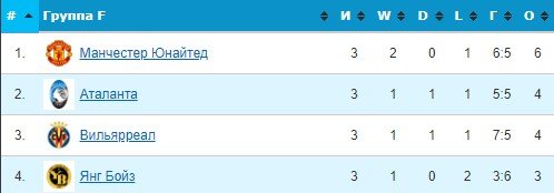 Аталанта - Ман Юнайтед: где и когда смотреть прямую трансляцию 2 ноября Аталанта - Ман Юнайтед: где и когда смотреть прямую трансляцию 2 ноября
