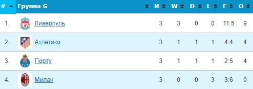 Ливерпуль - Атлетико: прогноз экспертов на 4-й тур Лиги чемпионов Ливерпуль - Атлетико: прогноз экспертов на 4-й тур Лиги чемпионов