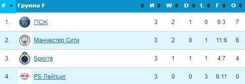 Лейпциг - ПСЖ: прогноз Андронова и Шмурнова на матч 3 ноября (ЛЧ) Лейпциг - ПСЖ: прогноз Андронова и Шмурнова на матч 3 ноября (ЛЧ)