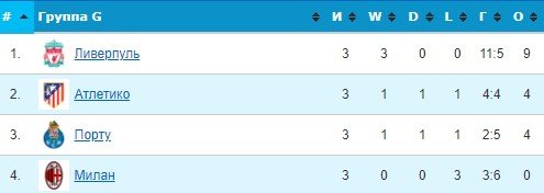 Милан - Порту: когда и где смотреть прямой эфир матча Лиги чемпионов Милан - Порту: когда и где смотреть прямой эфир матча Лиги чемпионов