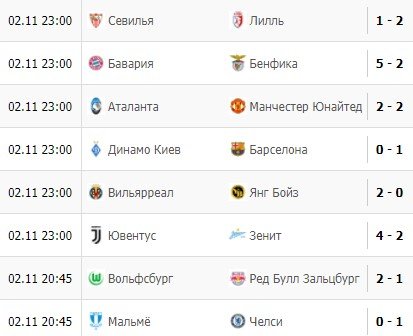 Все голы 4 тура Лиги чемпионов (2-3 ноября, видео) Все голы 4 тура Лиги чемпионов (2-3 ноября, видео)