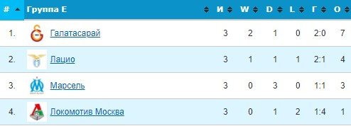 Галатасарай - Локомотив: прогноз Керимова на 4 тур Лиги Европы Галатасарай - Локомотив: прогноз Керимова на 4 тур Лиги Европы