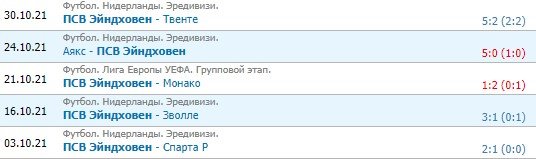 Монако - ПСВ: где и когда смотреть трансляцию 4-го тура Лиги Европы Монако - ПСВ: где и когда смотреть трансляцию 4-го тура Лиги Европы