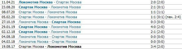 Спартак - Локомотив: прогноз экспертов на матч РПЛ (14 тур) Спартак - Локомотив: прогноз экспертов на матч РПЛ (14 тур)