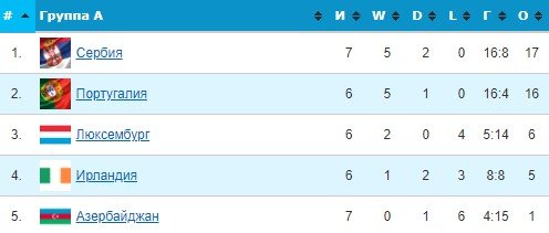 Ирландия - Португалия: где и когда смотреть отборочный матч к ЧМ-2022 Ирландия - Португалия: где и когда смотреть отборочный матч к ЧМ-2022