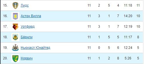 Стивен Джеррард стал главным тренером «Астон Виллы» Стивен Джеррард стал главным тренером «Астон Виллы»