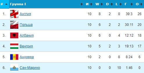 Футболист Сан-Марино заработал курьезный пенальти (Видео) Футболист Сан-Марино заработал курьезный пенальти (Видео)