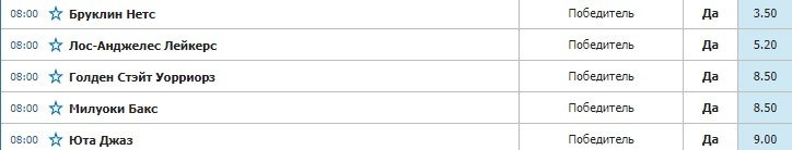 Бруклин - Голден Стэйт: прогноз на матч НБА 17 ноября Бруклин - Голден Стэйт: прогноз на матч НБА 17 ноября