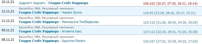 Бруклин - Голден Стэйт: прогноз на матч НБА 17 ноября Бруклин - Голден Стэйт: прогноз на матч НБА 17 ноября