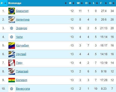 Аргентина - Бразилия: прогноз Вишневского и Керимова на матч 17 ноября