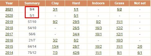 Федерер не вернется в теннис минимум до лета 2022 года Федерер не вернется в теннис минимум до лета 2022 года