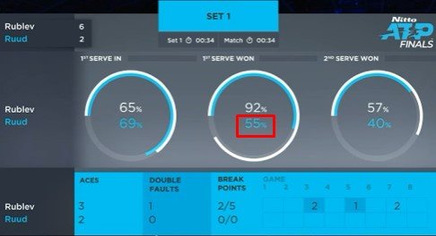 Рублев проиграл Рууду и не смог выйти в полуфинал итогового турнира Рублев проиграл Рууду и не смог выйти в полуфинал итогового турнира