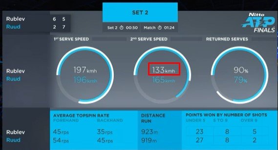 Рублев проиграл Рууду и не смог выйти в полуфинал итогового турнира Рублев проиграл Рууду и не смог выйти в полуфинал итогового турнира
