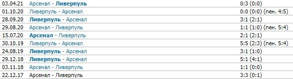 Ливерпуль - Арсенал: прогноз Журавеля и Елагина на 12-й тур АПЛ Ливерпуль - Арсенал: прогноз Журавеля и Елагина на 12-й тур АПЛ