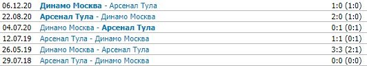 Динамо - Арсенал Тула: по какому каналу смотреть 15 тур РПЛ Динамо - Арсенал Тула: по какому каналу смотреть 15 тур РПЛ
