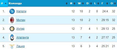 Интер - Наполи: прогноз Гусева и Керимова на чемпионат Италии Интер - Наполи: прогноз Гусева и Керимова на чемпионат Италии