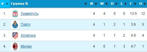 Атлетико - Милан: когда и по какому каналу трансляция матча ЛЧ (24 ноября)
