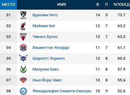 Ламело Болл допустил курьезный промах - хотел забить красиво (НБА, видео) Ламело Болл допустил курьезный промах - хотел забить красиво (НБА, видео)