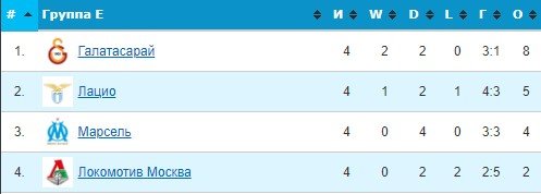 Локомотив - Лацио: прогноз Занозина и Шнякина на 5-й тур Лиги Европы Локомотив - Лацио: прогноз Занозина и Шнякина на 5-й тур Лиги Европы