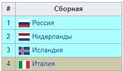 Россия - Италия: по какому каналу смотреть отбор на ЧМ-23 по баскетболу Россия - Италия: по какому каналу смотреть отбор на ЧМ-23 по баскетболу