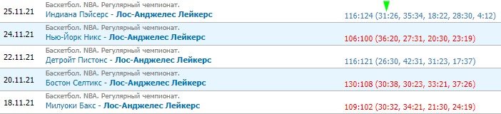 Лейкерс - Сакраменто: прогноз на матч НБА 27 ноября Лейкерс - Сакраменто: прогноз на матч НБА 27 ноября