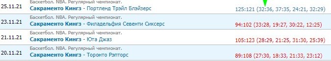 Лейкерс - Сакраменто: прогноз на матч НБА 27 ноября Лейкерс - Сакраменто: прогноз на матч НБА 27 ноября