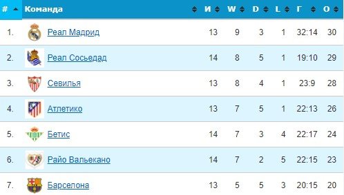 Вильярреал - Барселона: прогноз Вишневского и Поленова на матч Примеры Вильярреал - Барселона: прогноз Вишневского и Поленова на матч Примеры