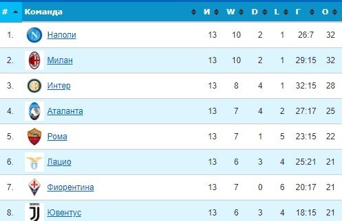 Ювентус - Аталанта: когда и по какому каналу трансляция матча (14 тур) Ювентус - Аталанта: когда и по какому каналу трансляция матча (14 тур)