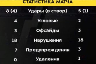 «Уфа» в компенсированное время упустила победу со «Спартаком» (РПЛ, видео) «Уфа» в компенсированное время упустила победу со «Спартаком» (РПЛ, видео)