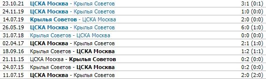 Крылья Советов - ЦСКА: по какому каналу трансляция матча РПЛ (4 декабря)