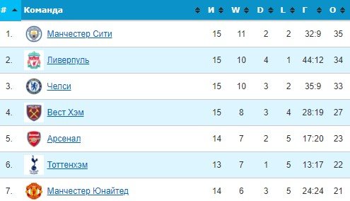 МЮ - Кристал Пэлас: прогноз Казакова и Гутцайта на матч АПЛ МЮ - Кристал Пэлас: прогноз Казакова и Гутцайта на матч АПЛ