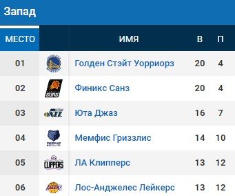 30 очков Леброна помогли «Лейкерс» обыграть дома «Бостон» (НБА, видео) 30 очков Леброна помогли «Лейкерс» обыграть дома «Бостон» (НБА, видео)
