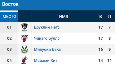 Майами - Милуоки: прогноз на матч НБА 9 декабря Майами - Милуоки: прогноз на матч НБА 9 декабря