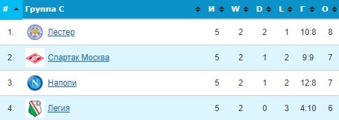 Наполи - Лестер: где и когда смотреть матч Лиги Европы (6 тур) Наполи - Лестер: где и когда смотреть матч Лиги Европы (6 тур)