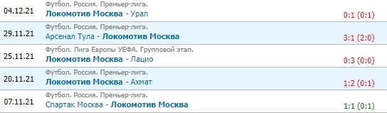 Марсель - Локомотив: прогноз Занозина на матч Лиги Европы (9 декабря) Марсель - Локомотив: прогноз Занозина на матч Лиги Европы (9 декабря)