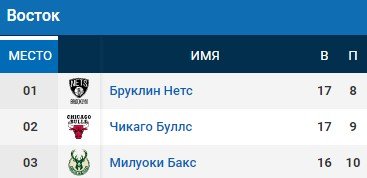 Лучшие данки в НБА за 9 декабря (Видео)