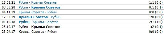 Крылья Советов - Рубин: когда и по какому каналу смотреть матч РПЛ (11 декабря) Крылья Советов - Рубин: когда и по какому каналу смотреть матч РПЛ (11 декабря)