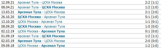 ЦСКА - Арсенал Тула: где и когда состоится матч 18-тура РПЛ (трансляция)