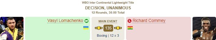 Ломаченко сжалился над Комми - не стал отправлять в глухой нокаут (Видео)