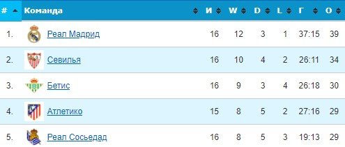 Реал - Атлетико: прогноз экспертов на матч Примеры (12 декабря) Реал - Атлетико: прогноз экспертов на матч Примеры (12 декабря)