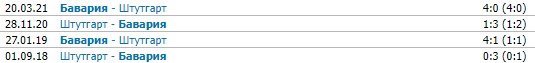 Штутгарт - Бавария: прогноз Андронова на матч 14 декабря Штутгарт - Бавария: прогноз Андронова на матч 14 декабря