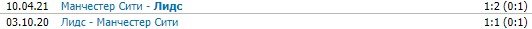 Манчестер Сити - Лидс: когда и по какому каналу смотреть матч АПЛ (17 тур)