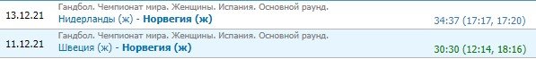 Норвегия - Россия (жен): прогноз на 1/4 финала ЧМ по гандболу (15 декабря)