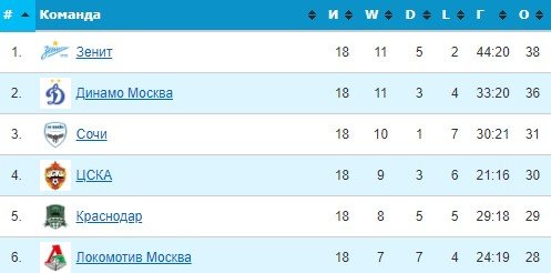 Сандро Шварц остается в «Динамо» до 2024 года - официально Сандро Шварц остается в «Динамо» до 2024 года - официально
