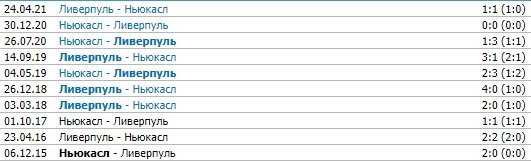 Ливерпуль - Ньюкасл: прогноз Елагина и Казакова на матч АПЛ (17 тур) Ливерпуль - Ньюкасл: прогноз Елагина и Казакова на матч АПЛ (17 тур)