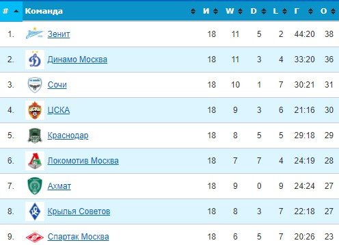 Ваноли стал новым тренером «Спартака» - контракт до 2023 года Ваноли стал новым тренером «Спартака» - контракт до 2023 года