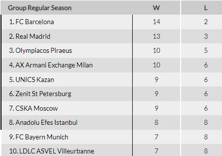 «УНИКС», ЦСКА и «Зенит» проведут матчи 16 тура Евролиги - прогноз «УНИКС», ЦСКА и «Зенит» проведут матчи 16 тура Евролиги - прогноз